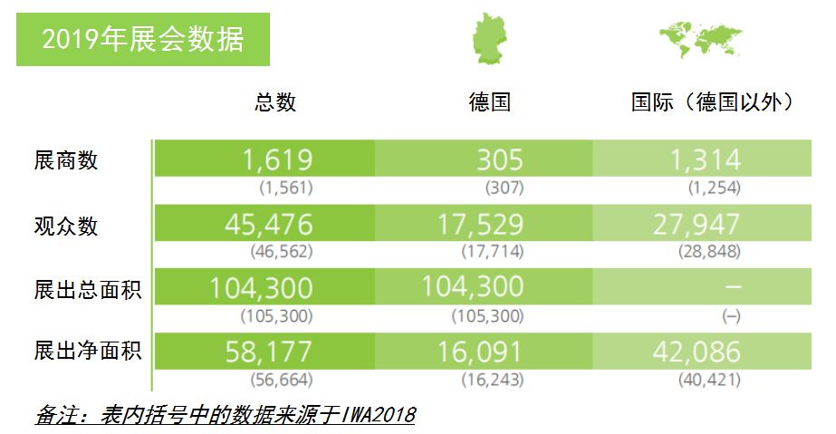 2020年德國紐倫堡戶外及狩獵用品展覽會IWA(www.hnhuay.cn)