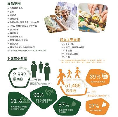 2020年德國紐倫堡食品飲料展覽會BioFach(www.hnhuay.cn)