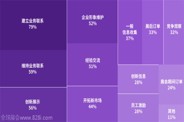 2020年德國科隆游戲展覽會gamescom(www.hnhuay.cn)