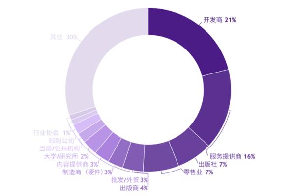 2020年德國科隆游戲展覽會gamescom(www.hnhuay.cn)