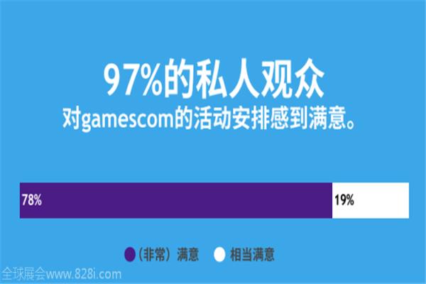 2020年德國科隆游戲展覽會gamescom(www.hnhuay.cn)