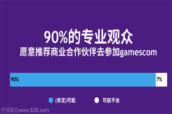 2020年德國科隆游戲展覽會gamescom(www.hnhuay.cn)