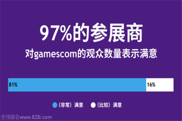 2020年德國科隆游戲展覽會gamescom(www.hnhuay.cn)