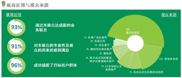 2020年德國紐倫堡景觀及園林展覽會GalaBau(www.hnhuay.cn)