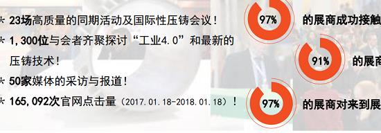 2022年德國紐倫堡壓鑄工業展覽會舉辦時間和預訂展位(www.hnhuay.cn)
