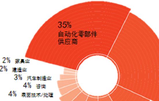 2022年德國紐倫堡壓鑄工業展覽會舉辦時間和預訂展位(www.hnhuay.cn)