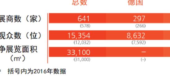 2022年德國紐倫堡壓鑄工業展覽會舉辦時間和預訂展位(www.hnhuay.cn)