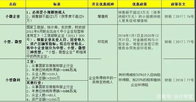 最新小微企業(yè)所得稅優(yōu)惠政策(www.hnhuay.cn)