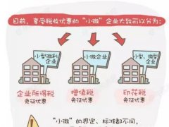 最新小微企業所得稅優惠政策