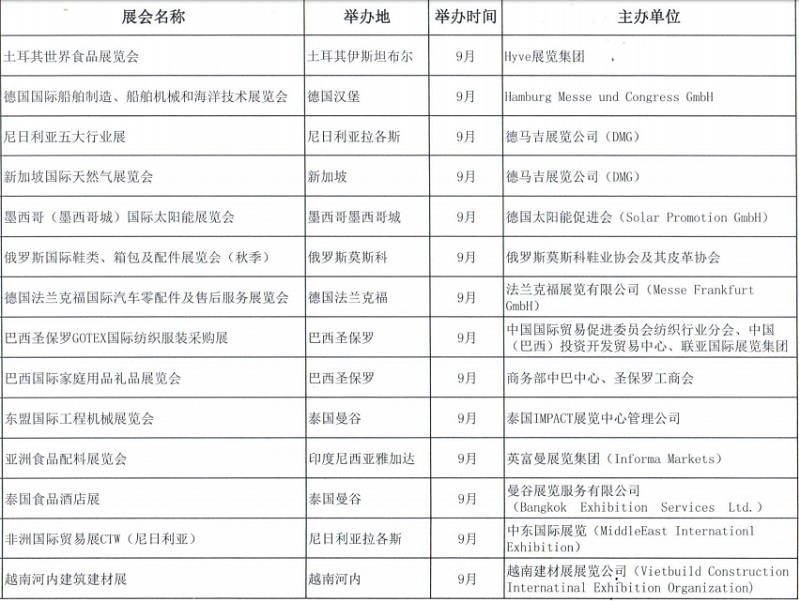 2020廣東省境外展會補貼的展覽會有哪些？(www.hnhuay.cn)