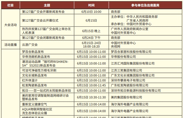 2020第127屆線上廣交會今日開幕，成全球規模最大線上展覽會(www.hnhuay.cn)
