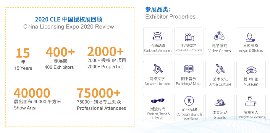 2021中國國際品牌授權展覽會時間地點是在上海10月19日(www.hnhuay.cn)