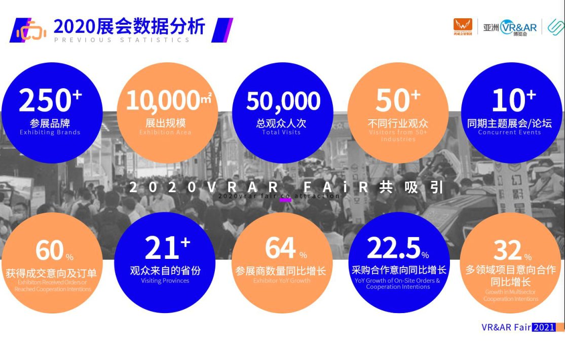 2021中國VR設計展覽會(www.hnhuay.cn)