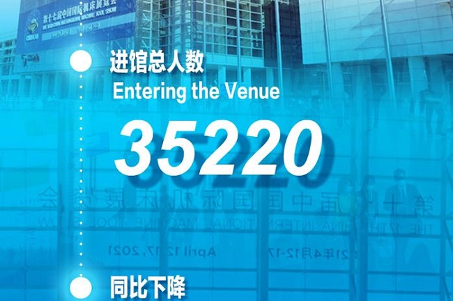 2021中國機床展CIMT于4月17日圓滿閉幕(www.hnhuay.cn)