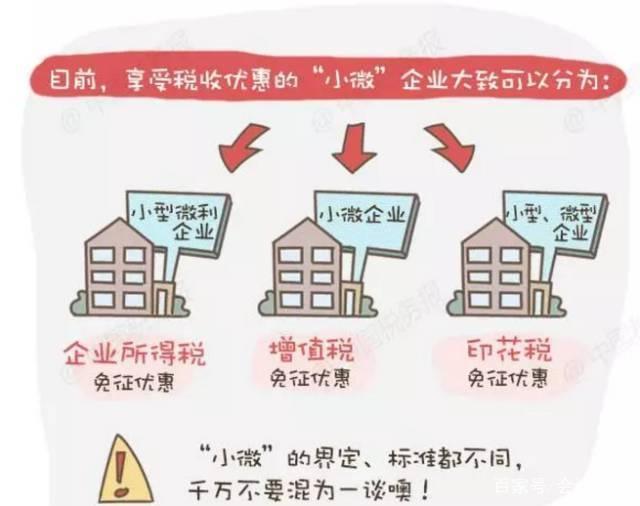 最新小微企業(yè)所得稅優(yōu)惠政策(www.hnhuay.cn)