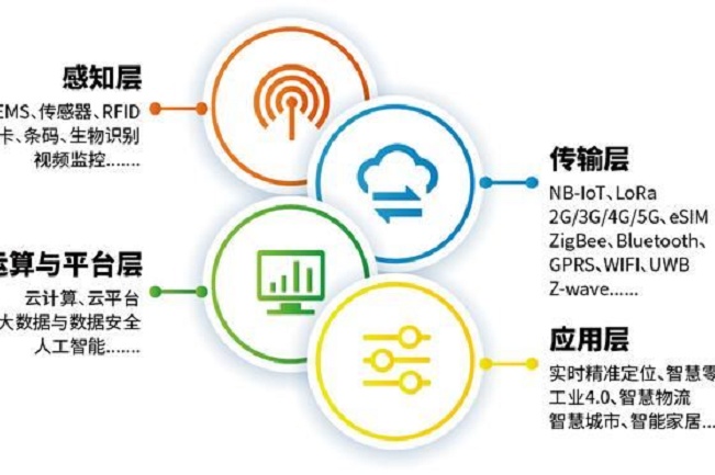 2021IOTE深圳物聯(lián)網(wǎng)展覽會將于10月舉行(www.hnhuay.cn)