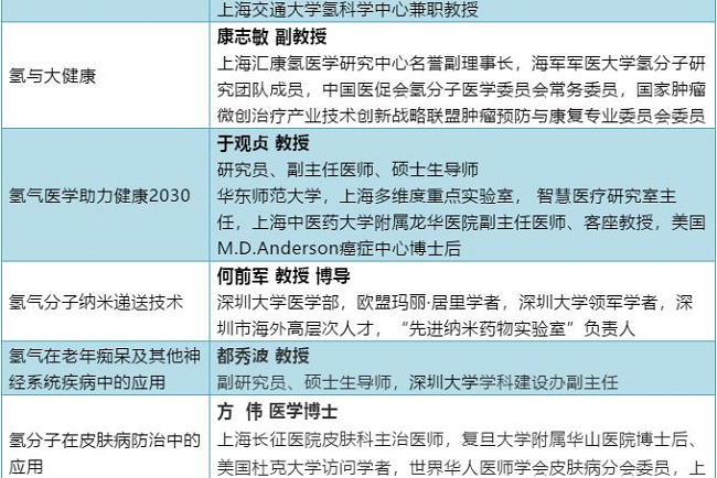 2021第6屆廣州氫產業高峰論壇將于9月舉行(www.hnhuay.cn)