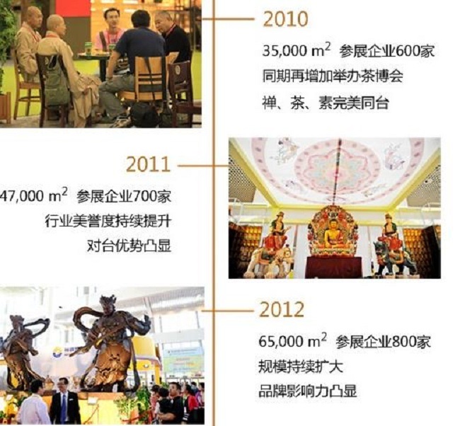 2021第16屆秋季廈門佛事用品展覽會將于10月舉行(www.hnhuay.cn)