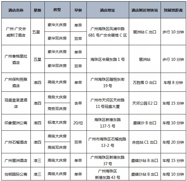 2021廣州大健康展覽會布展攻略，參展商必讀！(www.hnhuay.cn)