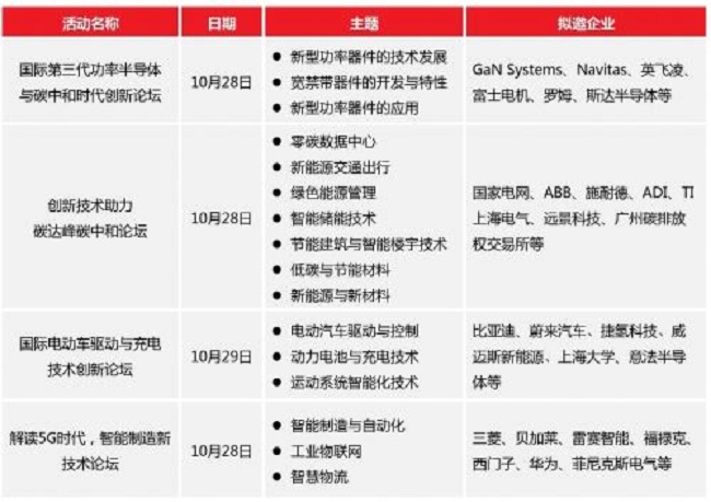 2021慕尼黑華南電子展覽會有哪些展區(www.hnhuay.cn)