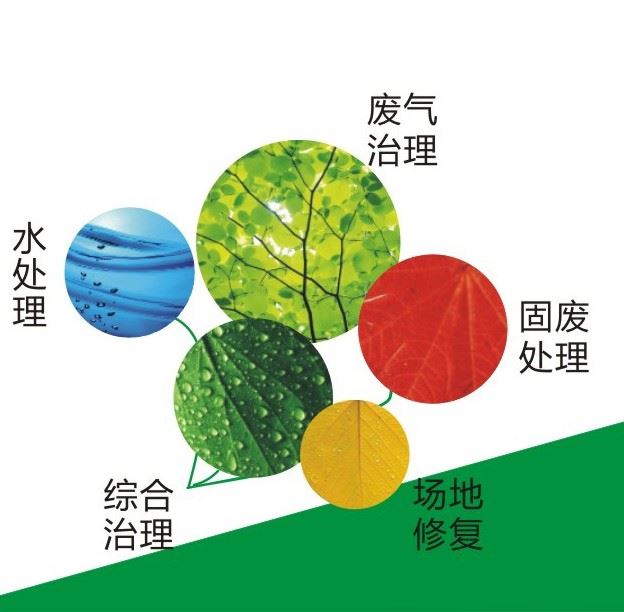 廣州環保展會2022(www.hnhuay.cn)