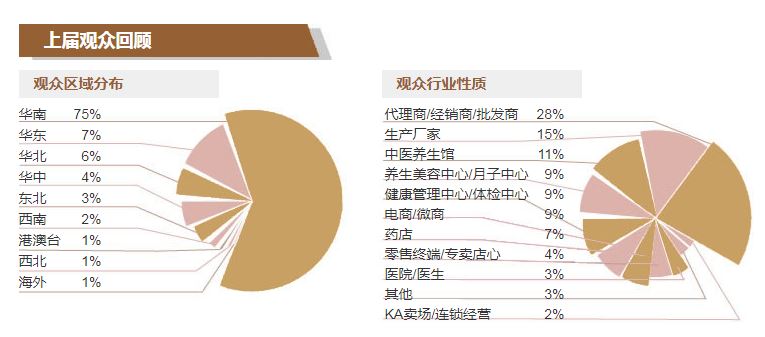 2022中醫養生博覽會｜2022養生理療展覽會(www.hnhuay.cn)