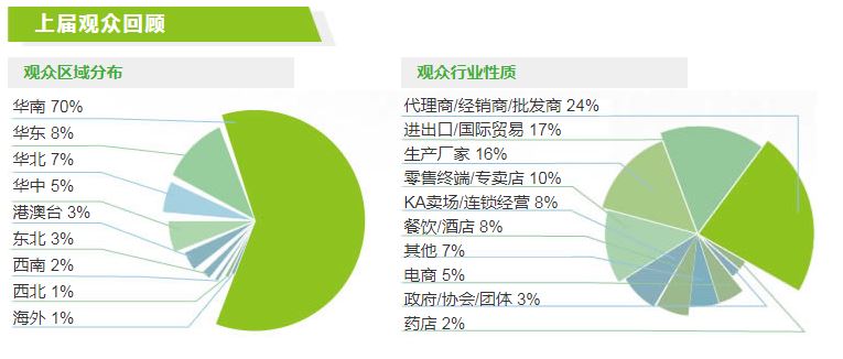 2022（廣州）世界農產品博覽會