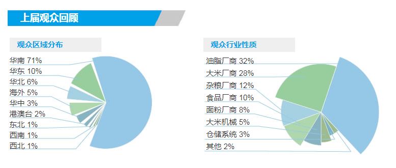 2022大米色選機(jī)展覽會
