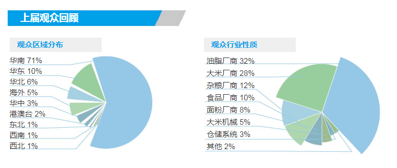 2022大米色選機(jī)展覽會(huì)(www.hnhuay.cn)