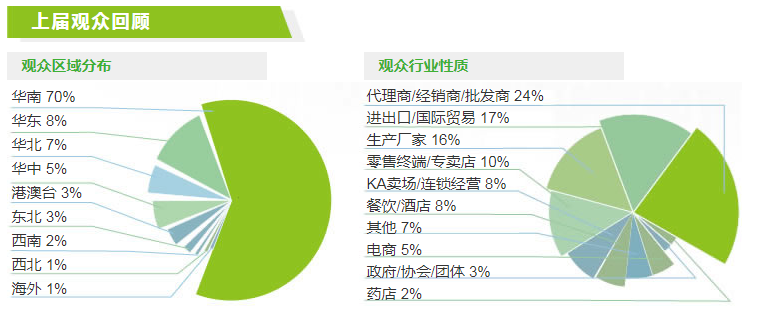2022（廣州）世界農產品博覽會(www.hnhuay.cn)