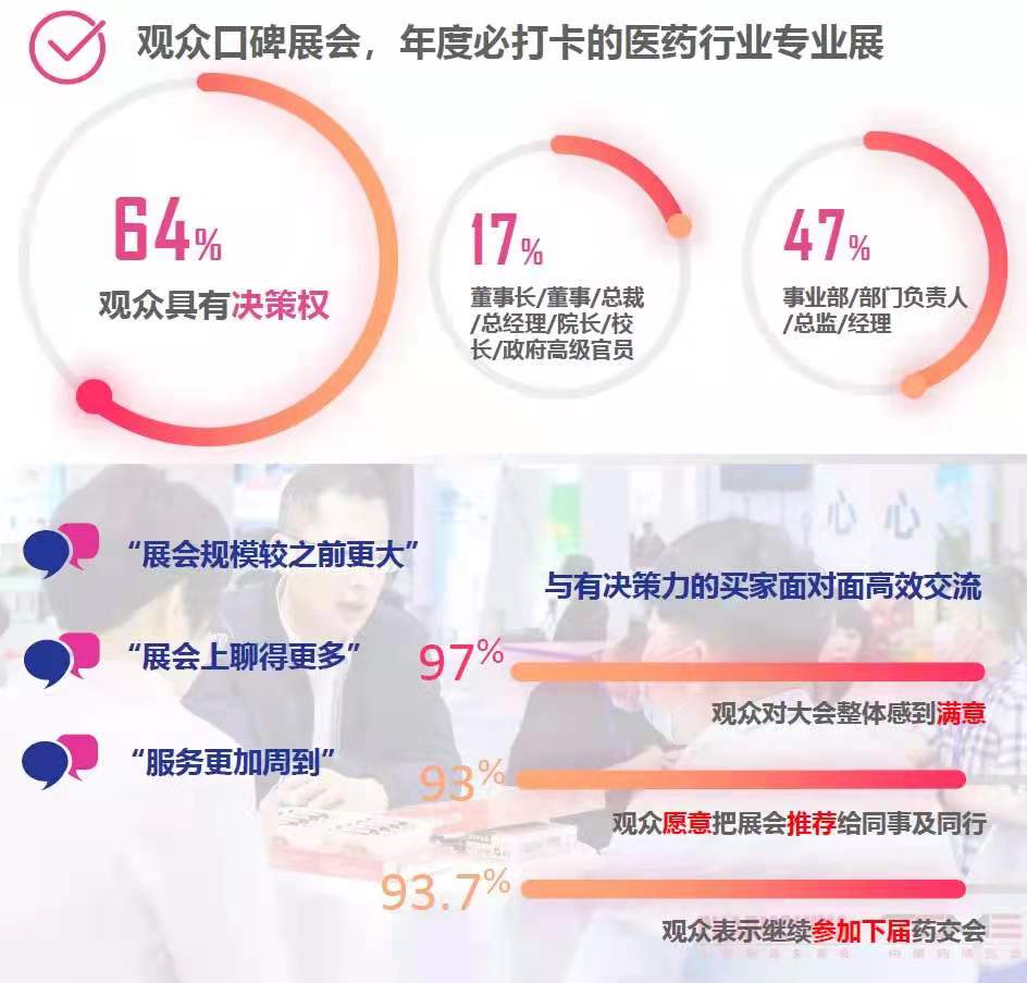 2022中醫藥養生展暨全國藥品交易會隆重招商(www.hnhuay.cn)