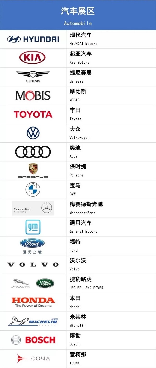2022上海進(jìn)口博覽會(huì)公布首批參展企業(yè)名單(www.hnhuay.cn)