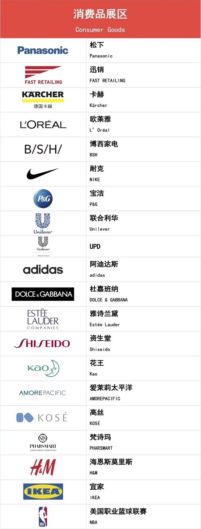 2022上海進(jìn)口博覽會(huì)公布首批參展企業(yè)名單(www.hnhuay.cn)