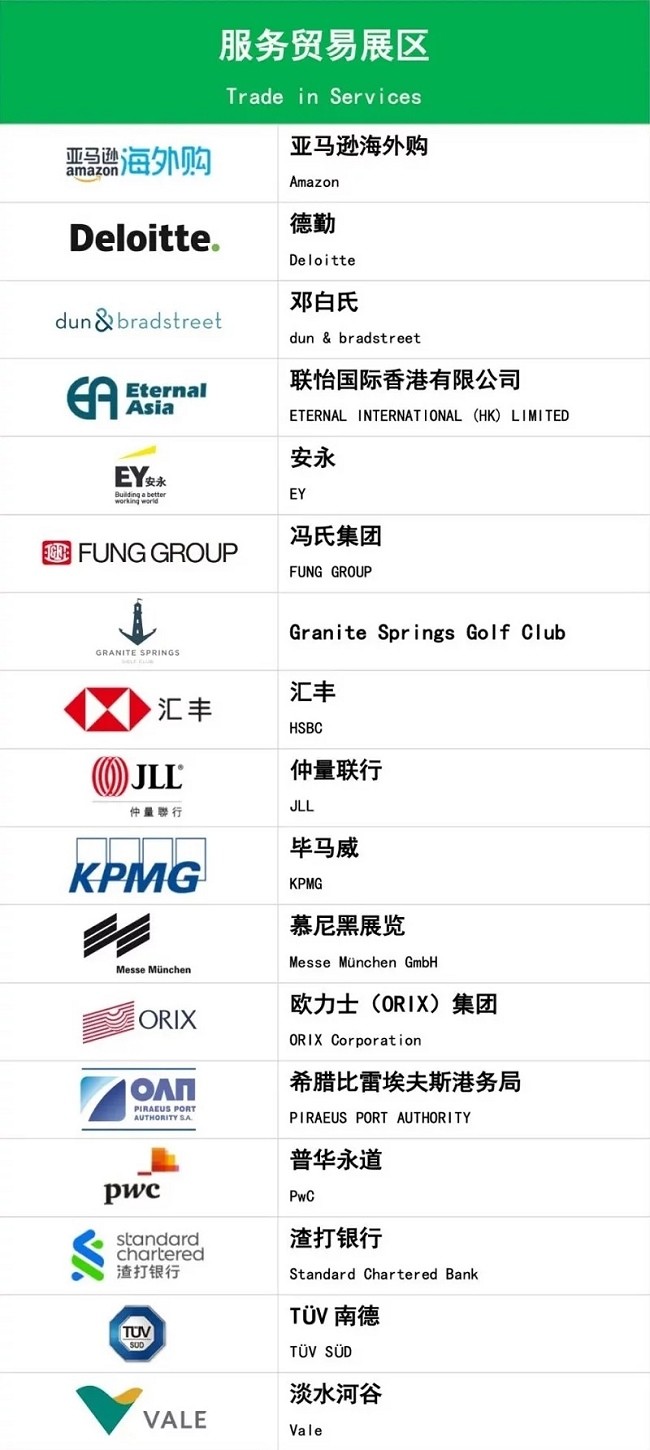 2022上海進(jìn)口博覽會(huì)公布首批參展企業(yè)名單(www.hnhuay.cn)