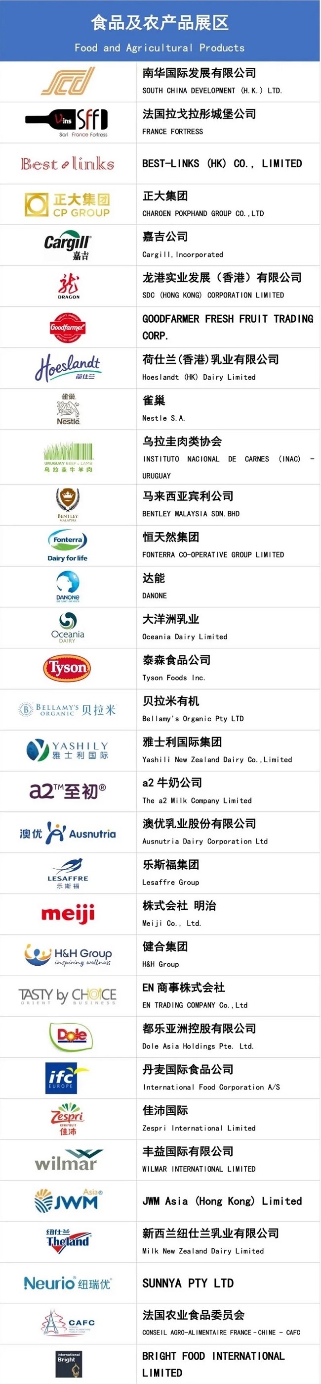2022上海進(jìn)口博覽會(huì)公布首批參展企業(yè)名單(www.hnhuay.cn)