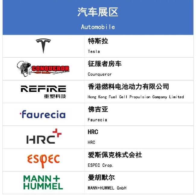 2022上海進博會第二批參展企業名單公布(www.hnhuay.cn)