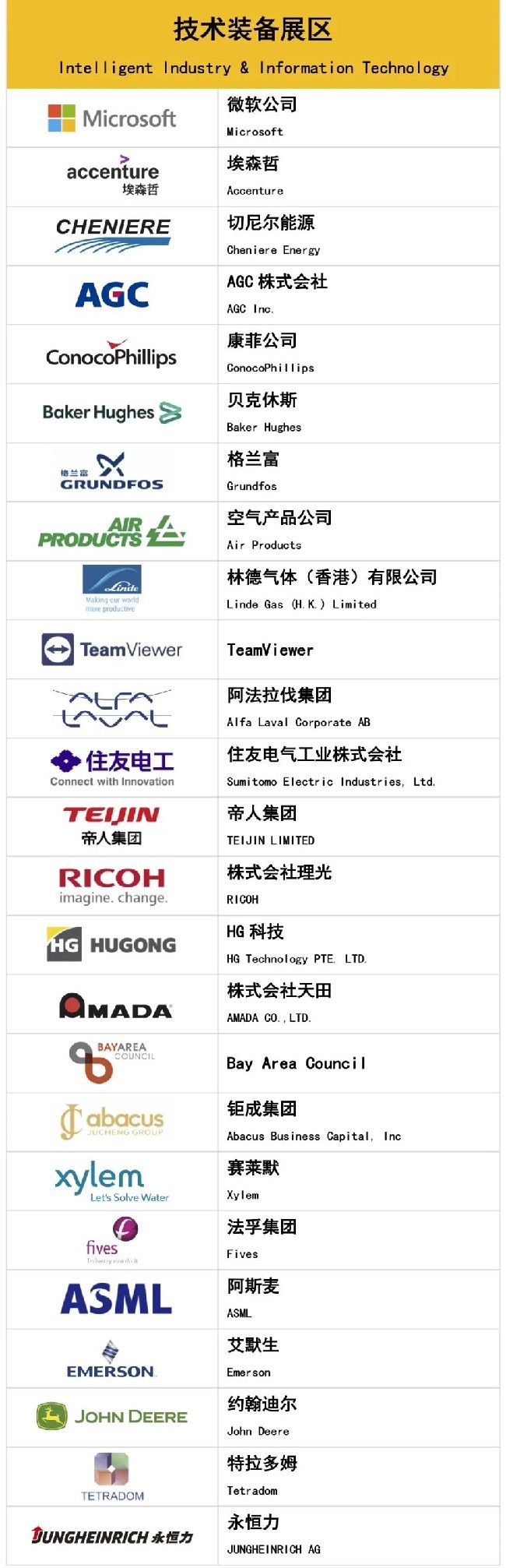 2022上海進博會第二批參展企業名單公布(www.hnhuay.cn)