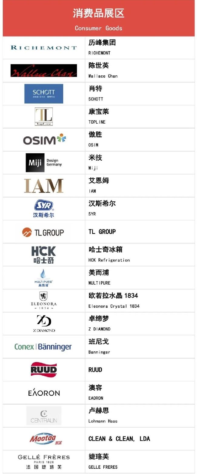 2022上海進博會第二批參展企業名單公布(www.hnhuay.cn)