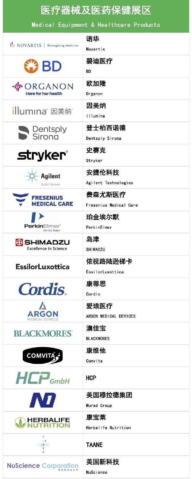 2022上海進博會第二批參展企業名單公布(www.hnhuay.cn)