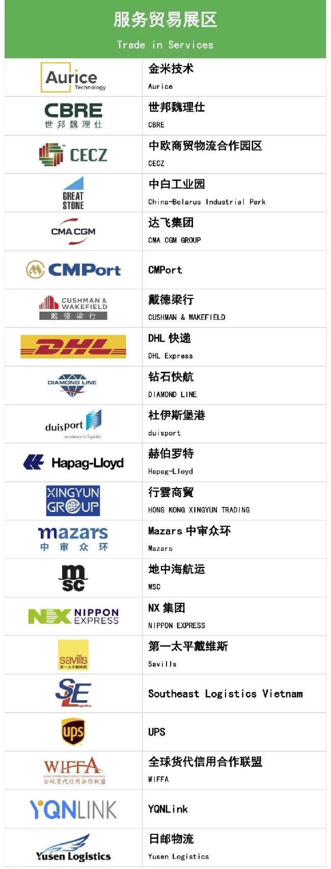 2022上海進博會第二批參展企業名單公布(www.hnhuay.cn)