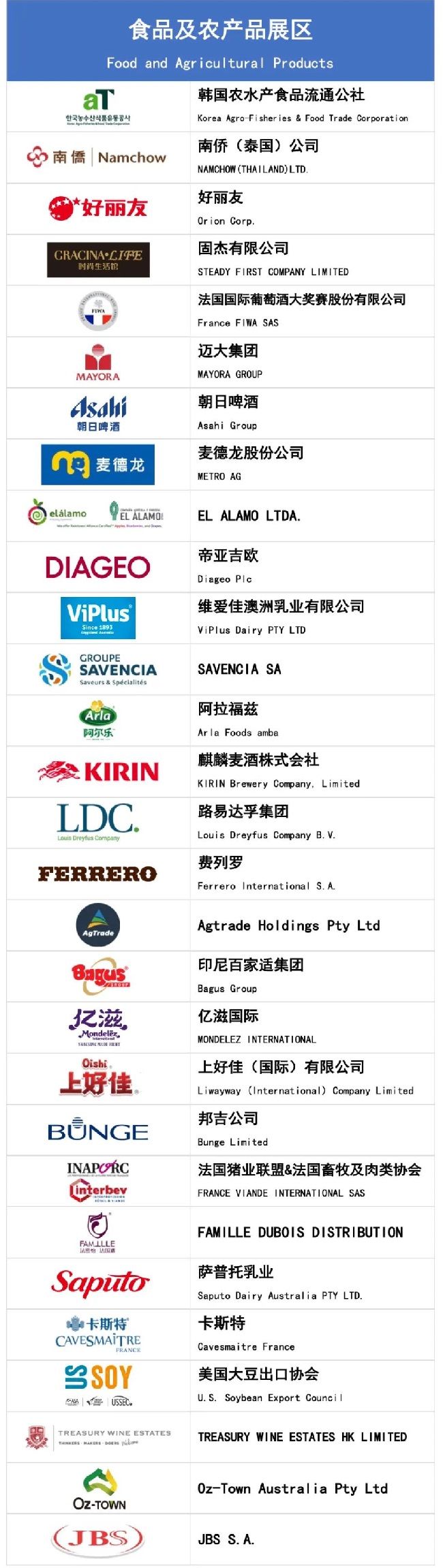 2022上海進博會第二批參展企業名單公布(www.hnhuay.cn)