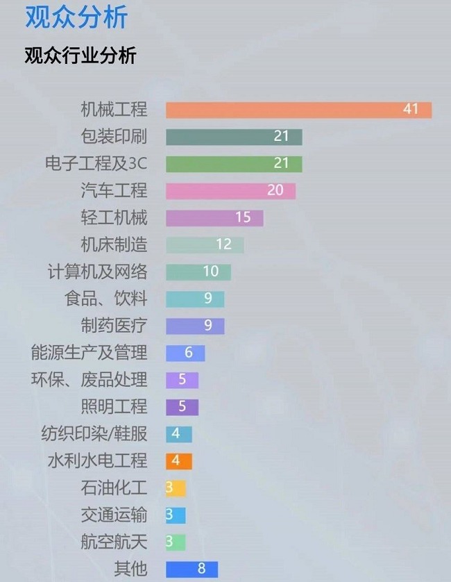 2023廣州工業(yè)自動化展舉辦時間（廣州自動化展2022企業(yè)分析）(www.hnhuay.cn)
