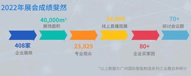 2023廣州工業(yè)自動化展舉辦時間（廣州自動化展2022企業(yè)分析）(www.hnhuay.cn)