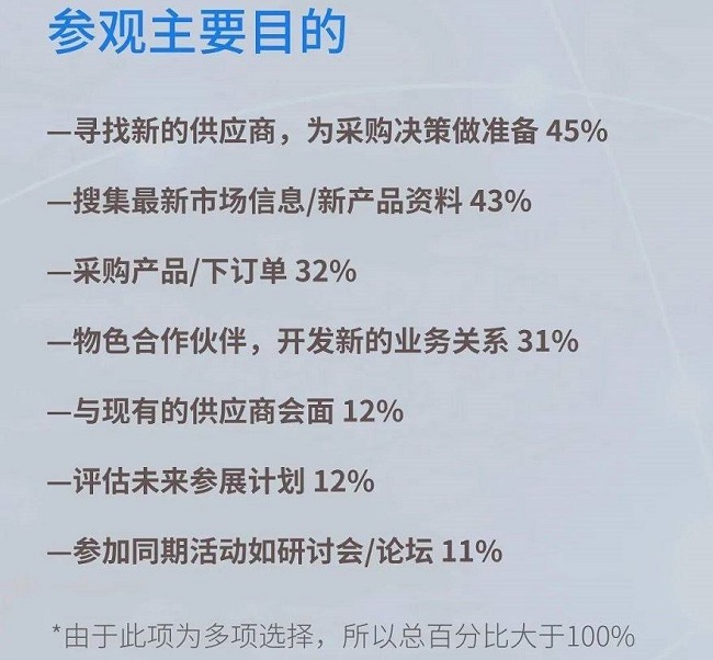 2023廣州工業(yè)自動化展舉辦時間（廣州自動化展2022企業(yè)分析）(www.hnhuay.cn)