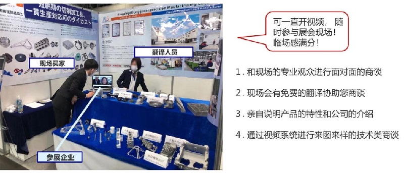 遠程代參展是什么意思（代參展服務怎么收費）(www.hnhuay.cn)