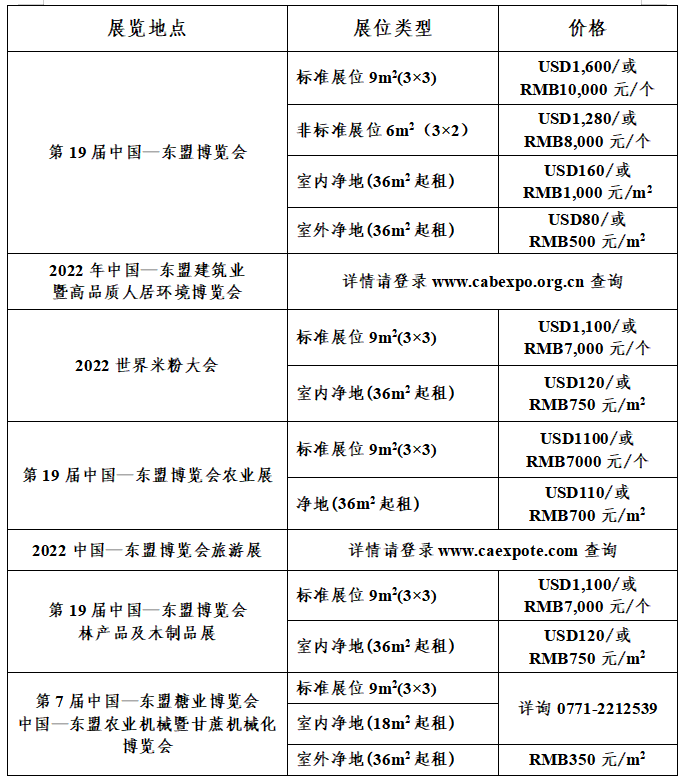 2022年第19屆中國東盟博覽會展位預訂和參展指南(www.hnhuay.cn)