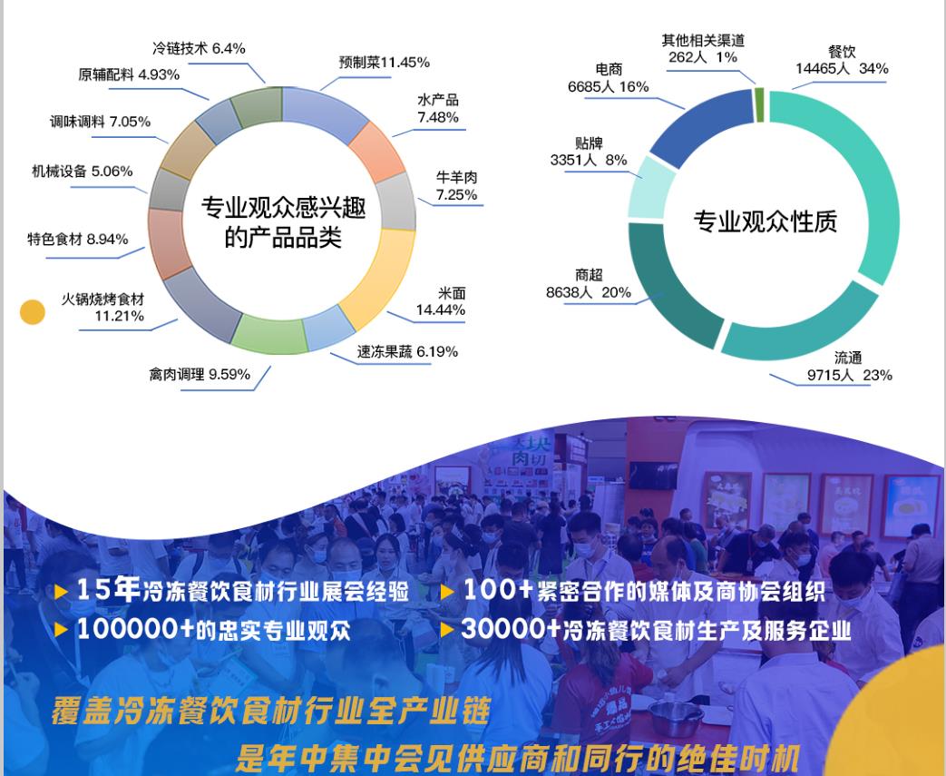 2023中國鄭州預制菜展覽會(www.hnhuay.cn)