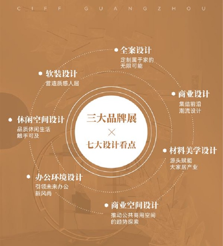 2023第50屆廣州家博會ciff舉辦時間定檔了(www.hnhuay.cn)