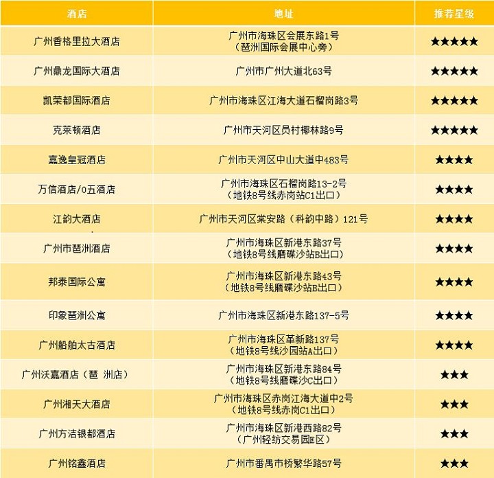 2023亞太電源展將于8月8日舉行(www.hnhuay.cn)