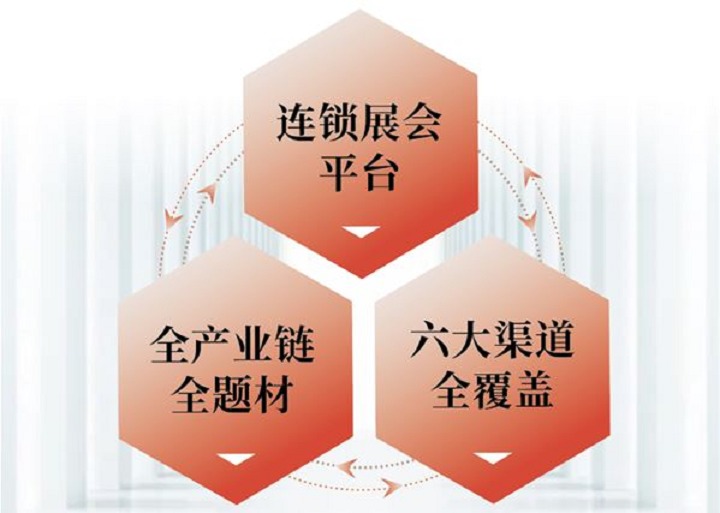 2023第50屆廣州家博會ciff舉辦時間定檔了(www.hnhuay.cn)